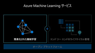 エンド ツー エンドのライフサイクル管理簡素化された機械学習
オープン プラットフォーム
 
