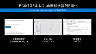 自動機械学習
(Automated ML) UI
ビジュアル
インターフェイス
機械学習
ノートブック
Azure Machine Learning サービスの新機能
 
