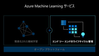 エンド ツー エンドのライフサイクル管理簡素化された機械学習
オープン プラットフォーム
 