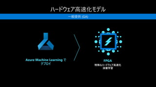 一般提供 (GA)
FPGA
特殊なハードウェア高速化
深層学習
Azure Machine Learning で
デプロイ
 
