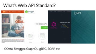 What’s Web API Standard?
OData, Swagger, GraphQL, gRPC, SOAP, etc
 