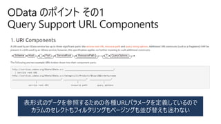 OData のポイント その1
Query Support URL Components
 