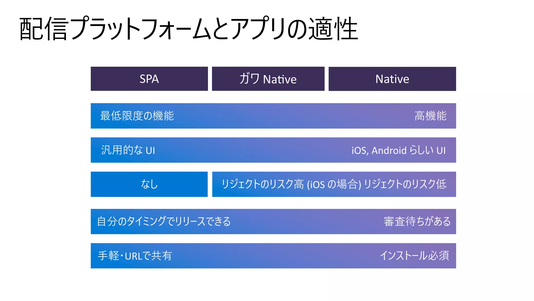 Nativeガワ NaGveSPA
 