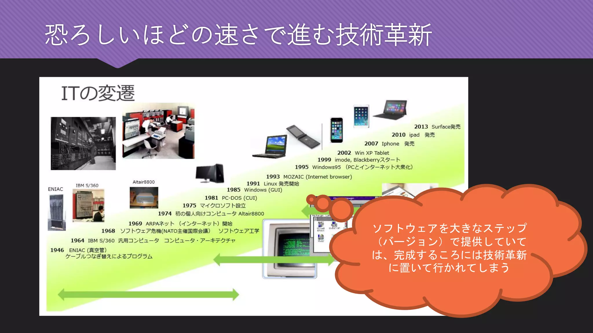 恐ろしいほどの速さで進む技術革新 
ソフトウェアを大きなステップ （バージョン）で提供していて は、完成するころには技術革新 に置いて行かれてしまう  