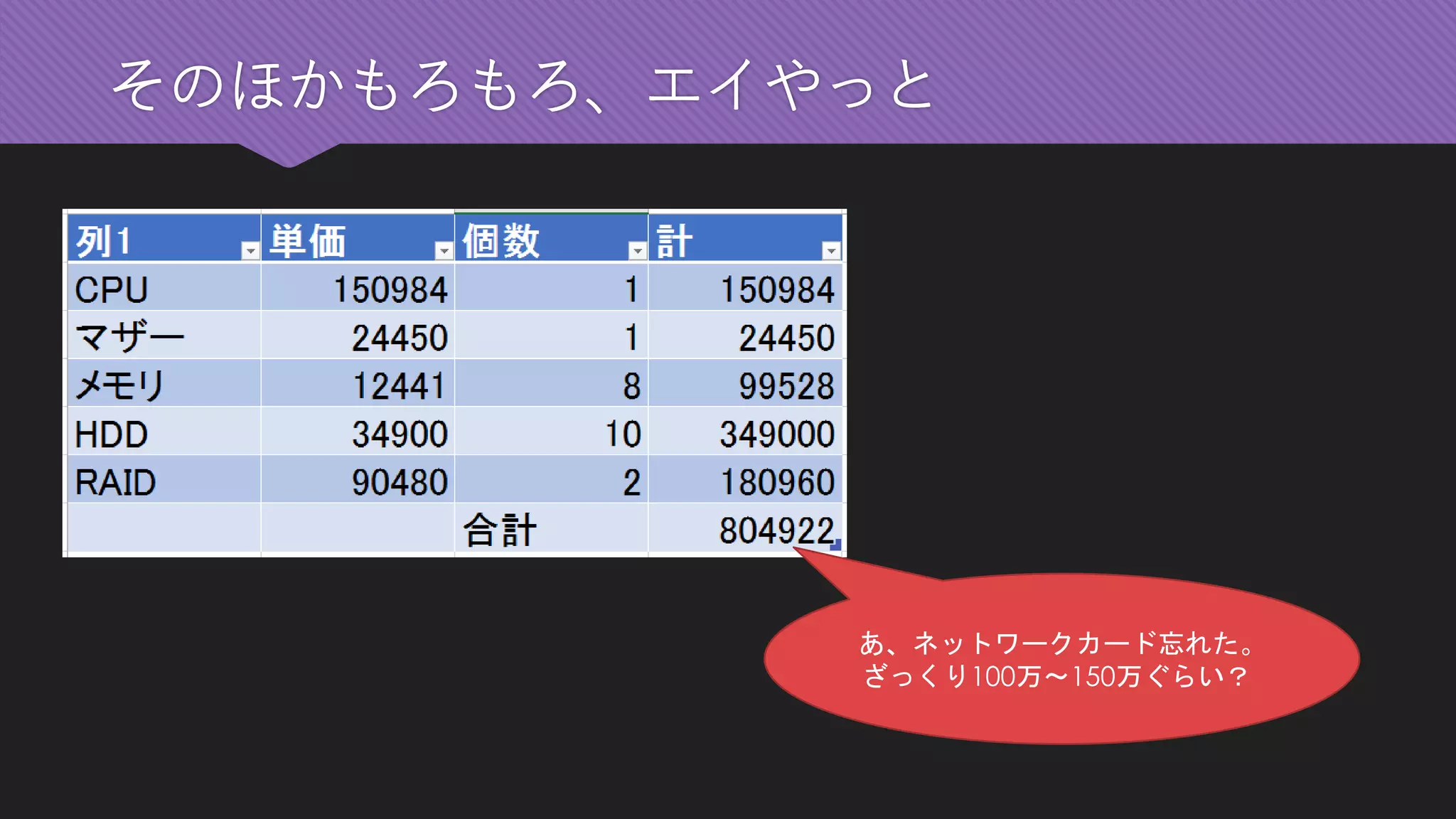 そのほかもろもろ、エイやっと 
あ、ネットワークカード忘れた。 
ざっくり100万～150万ぐらい？  