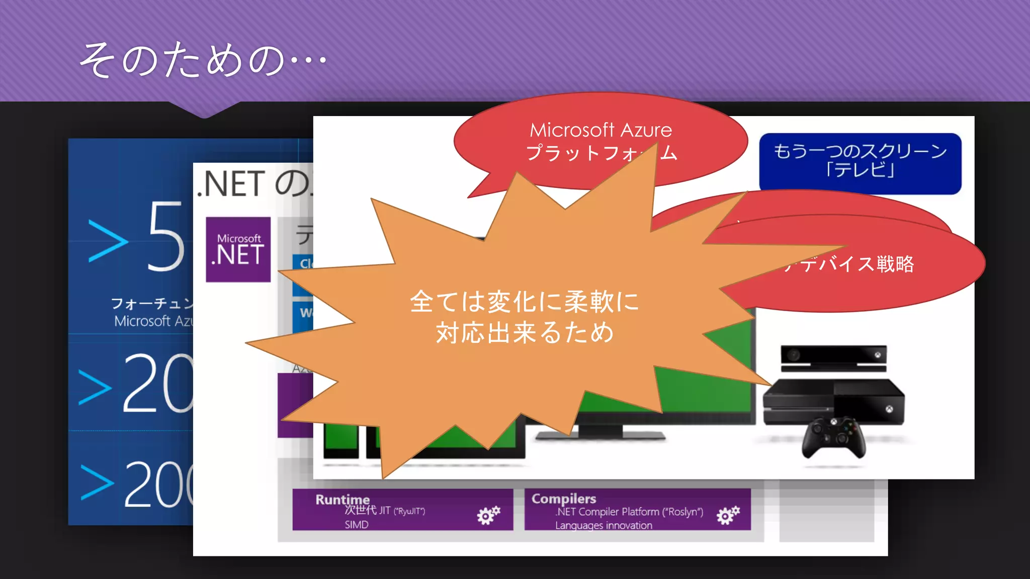 そのための… 
Microsoft Azure 
プラットフォーム 
Visual Studio 
開発プラットフォーム 
マルチデバイス戦略 
全ては変化に柔軟に 
対応出来るため  