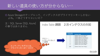 新しい道具の使い方が分からない… 
Azure Storageのテーブルって、インデックスがプライマリーキーしかない よね。一体どうすりゃいいの？ 
注：SQL Server [SQL Azure] の事ではありません 
エンティティモデルには、 プライマリキーが一つだけ  