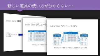 新しい道具の使い方が分からない…  