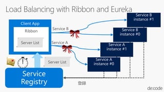 Ribbon
Server List
Server List
⏱
 