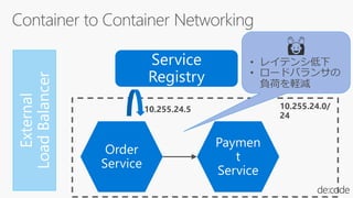 🙌
• レイテンシ低下
• ロードバランサの
負荷を軽減
 