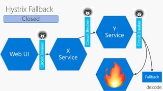 ClosedOpenHalf-OpenClosed
 