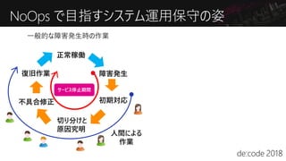 障害発生
初期対応
切り分けと
原因究明
サービス停止期間
不具合修正
正常稼働
復旧作業
一般的な障害発生時の作業
NoOps で目指すシステム運用保守の姿
人間による
作業
 