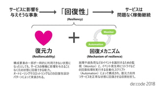 復元力
構成要素の一部が一時的に利用できない状態に
なったとしても、サービスの稼働に影響を与えること
なく元の状態に回復できる能力。
オートヒーリングやスロットリングなどの回復性設計
パターンによって実装される。
Monitor
Automation
回復メカニズム
故障や過負荷などのイベントを識別するための監
視（Monitor）と、イベント発生時にリトライなど
の回復処理を実行する自動化スクリプト
（Automation）によって構成され、復元力を持
つサービスを正常な状態に回復させる役割を担う。
(Resiliencability) (Mechanism of resilience)
「回復性」
(Resiliency)
サービスに影響を
与えそうな事象
サービスは
問題なく稼働継続
 