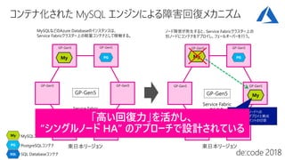 Service Fabric
クラスター
MySQLコンテナMy
PG
SQL
PostgreSQLコンテナ
SQL Databaseコンテナ
My PG
SQL
My PG
SQL
My
ノード障害が発生すると、Service Fabricクラスター上の
別ノードにコンテナをデプロイし、フェールオーバーを行う。
MySQLなどのAzure Databaseのインスタンスは、
Service Fabricクラスター上の軽量コンテナとして稼働する。
GP-Gen5GP-Gen5
GP-Gen5
GP-Gen5GP-Gen5
GP-Gen5
GP-Gen5GP-Gen5
GP-Gen5
GP-Gen5GP-Gen5
GP-Gen5
GP-Gen5
Service Fabric
クラスター
GP-Gen5
空きノードへの
コンテナのデプロイと構成
エンドポイントの切替
東日本リージョン 東日本リージョン
 