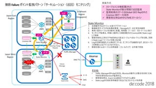 Blob1
Akamai
SE1
SE2
SE3
SEN
Blob2
Blob3
BlobN
State Monitor
AMS
Blob1
SE1
SE2
SE3
SEN
Blob2
Blob3
BlobN
AMS
State Monitor
Japan East
Region
Japan West
Region
State Monitor
1. 自律動作するスケジュール実行アプリケーション
2. 動画配信サービス内の各構成要素（Storageなど）の正常性を確認
3. 東西+国外リージョンの3箇所に配置。等間隔（1〜5分）でローテーション実行
4. モニタリング結果は、同様に3箇所に分散配置されたCosmosDBにState Logと
して格納
5. 障害を検知した時点でTMのAPIより該当リージョンへのルーティングを切断。同時
にState Logに「リージョン切断」を記録
6. Logの切断を確認した以降のモニターは、モニタリングは継続するが、該当リージョ
ンの障害によるアクションは行わない。
7. 障害回復によるリージョンの再接続（フェールバック）は手動で実施
Routing Change
Request
State Monitor
State Log
Cosmos DB
State Log
Cosmos DB
Southeast
Region
(Singapore)
その他
• Traffic ManagerのProbeも有効。Monitorの動作との整合性を保つため、
TMの状態もMonitorが監視する。
• 障害検知時は、Event Grid経由でリアルタイム通知
• State Logの内容を常時確認できるようなフロントエンドを用意
State Log
Cosmos DB
API Call
Traffic Manager
failure
Failure
Message
メール
SMS
Chat
DNS TTL < 10s
SGP
JP-E
JP-W
 3リージョンに分散配置された
State Monitorが数分間隔で巡回監視
 監視結果のステートはGlobal GEO Replされた
Cosmos DBで一元保持
 障害発生時はAPIからTMをスケールイン
実装方式
Event Grid
 