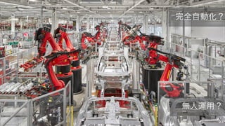 完全自動化？
無人運用？
 