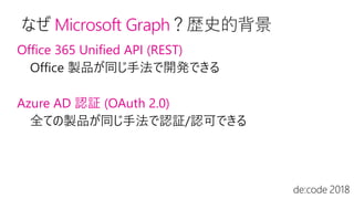 なぜ Microsoft Graph？歴史的背景
Office 365 Unified API (REST)
Azure AD 認証 (OAuth 2.0)
 