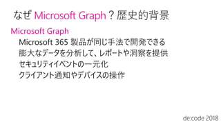 なぜ Microsoft Graph？歴史的背景
Microsoft Graph
 