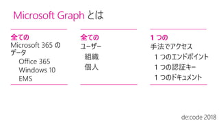 Microsoft Graph
全ての
Microsoft 365 の
データ
Office 365
Windows 10
EMS
全ての 1 つの
 