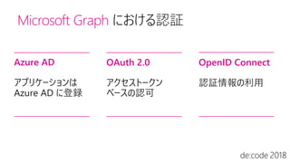 Microsoft Graph における認証
Azure AD
アプリケーションは
Azure AD に登録
OAuth 2.0
アクセストークン
ベースの認可
OpenID Connect
認証情報の利用
 