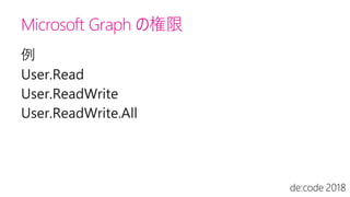 Microsoft Graph の権限
 
