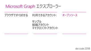 Microsoft Graph
ブラウザですぐ試せる 利用できるアカウント:
サンプル
組織アカウント
マイクロソフトアカウント
オープンソース
 