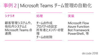 事例 2 |
シナリオ
顧客管理システムや、
他社内システムと
Microsoft Teams の
連携
処理
チームの作成
プロパティの設定
所有者とメンバーの管
理
チームの削除
実装
Microsoft Flow
Azure Function
Bot Framework
PowerShell、等
 
