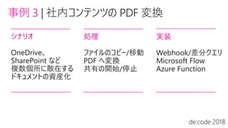 事例 3 |
シナリオ
OneDrive、
SharePoint など
複数個所に散在する
ドキュメントの資産化
処理
ファイルのコピー/移動
PDF へ変換
共有の開始/停止
実装
Webhook/差分クエリ
Microsoft Flow
Azure Function
 