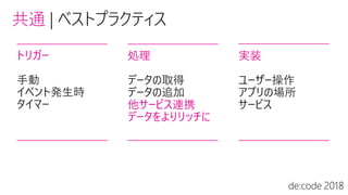 共通 | ベストプラクティス
トリガー
手動
イベント発生時
タイマー
処理
データの取得
データの追加
他サービス連携
データをよりリッチに
実装
ユーザー操作
アプリの場所
サービス
 