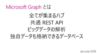Microsoft Graph
 