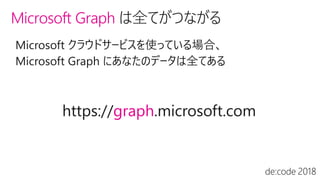Microsoft Graph
https://graph.microsoft.com
 