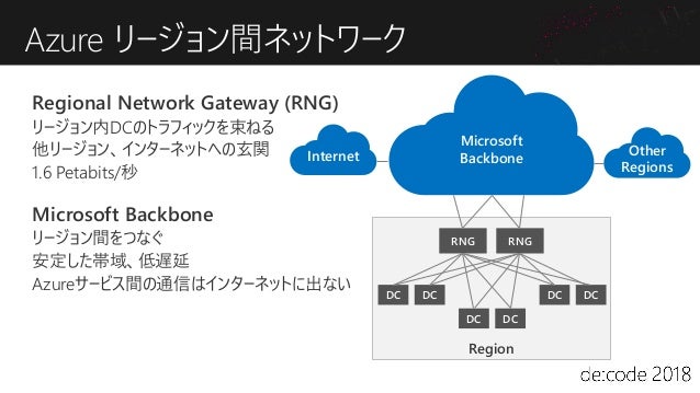 帰ってきた インフラ野郎 Azureチーム Azure データセンターテクノロジー解体新書18春 De Code18
