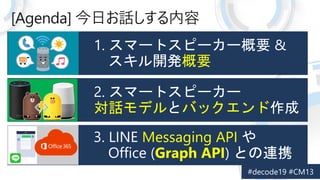[Agenda] դԒ
Ҫ
Messaging API
Graph API)
Ԓǥ Хå
 