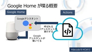 Google Home ੤Ҫ
Google Home
Google
Google
Ȥ
ӤƤ
Actions
Ф
/Ȥ
gФ
 