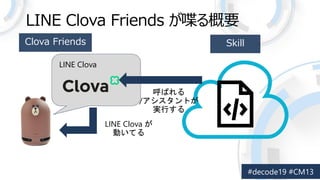 LINE Clova Friends ੤Ҫ
Clova Friends
LINE Clova 
ӤƤ
Skill
Ф
/Ȥ
gФ
LINE Clova
 
