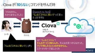 Clova ֪ʤޥɤr
ޤɥ˿ǡ ()
Speech to Text
ޤɥ˿ǡäԤ
 ()
? "ޤɥ"?
ʥ`ӥ֪ʤҊĤʤä
ޥǺΤ餤Τ֤
`å`Ȥ
ߤޤ
狼ޤǤ
LINE 
AIץåȥե`
ǥХ
``
Clova Υ뤿
 