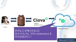LINE 
AIץåȥե`
ǥХ
``
Clova Υ뤿
äʤȤ੤餻ˤ
Է֤ǥ쥪  (Extension) 

 
