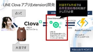 LINE Clova ץ(Extension)_k ȫ
ռä
󼪤Ǥ
LINE 
AIץåȥե`
Microsoft 
`Щ`쥹Υ`ӥ
Azure Functions
HTTP ꥯ
JSON
LINE 
ȻZI`ӥ
Ԓǥ(ΤԤ
Τȷ)
ԒǥɤǤ
ȻZI֪R
٤Ҫ
 