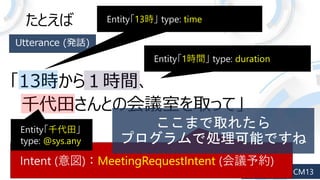 Ȥ
Intent ()MeetingRequestIntent (hs)
Utterance (kԒ)
Entity13r type: time
Entity1rg type: duration
Entityǧ
type: @sys.any
 