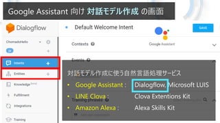 Google Assistant  Ԓǥ λ
ԒǥɤʹȻZI`ӥ
? Google Assistant : Dialogflow, Microsoft LUIS
? LINE Clova : Clova Extentions Kit
? Amazon Alexa : Alexa Skills Kit
 