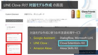 LINE Clova  Ԓǥ λ
ԒǥɤʹȻZI`ӥ
? Google Assistant : Dialogflow, Microsoft LUIS
? LINE Clova : Clova Extentions Kit
? Amazon Alexa : Alexa Skills Kit
 