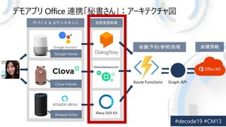 Azure Functions  Google Home, Amazon Echo, LINE Clova _k #decode19