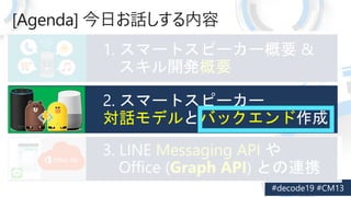 [Agenda] դԒ
Ҫ
Messaging API
Graph API)
Ԓǥ Хå
 