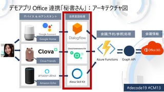 Azure Functions  Google Home, Amazon Echo, LINE Clova _k #decode19