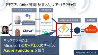 Хåɤˤ
Microsoft Υ`Х쥹Υ`ӥ
Azure Functions ʹ
 