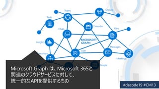 Microsoft Graph ϡMicrosoft 365
vBΥ饦ɥ`ӥˌơ
yһĤAPIṩ
 