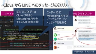 Clova  LINE ؤΥå`ͤ귽
ͬץХ`
Clova 
Messaging API 
ͥBЯ
`` ID 
Messaging API 
ץåå`
å`ͤ
 
