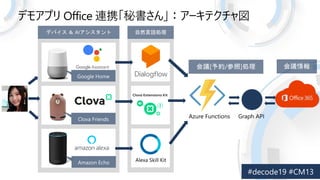 Azure Functions  Google Home, Amazon Echo, LINE Clova _k #decode19