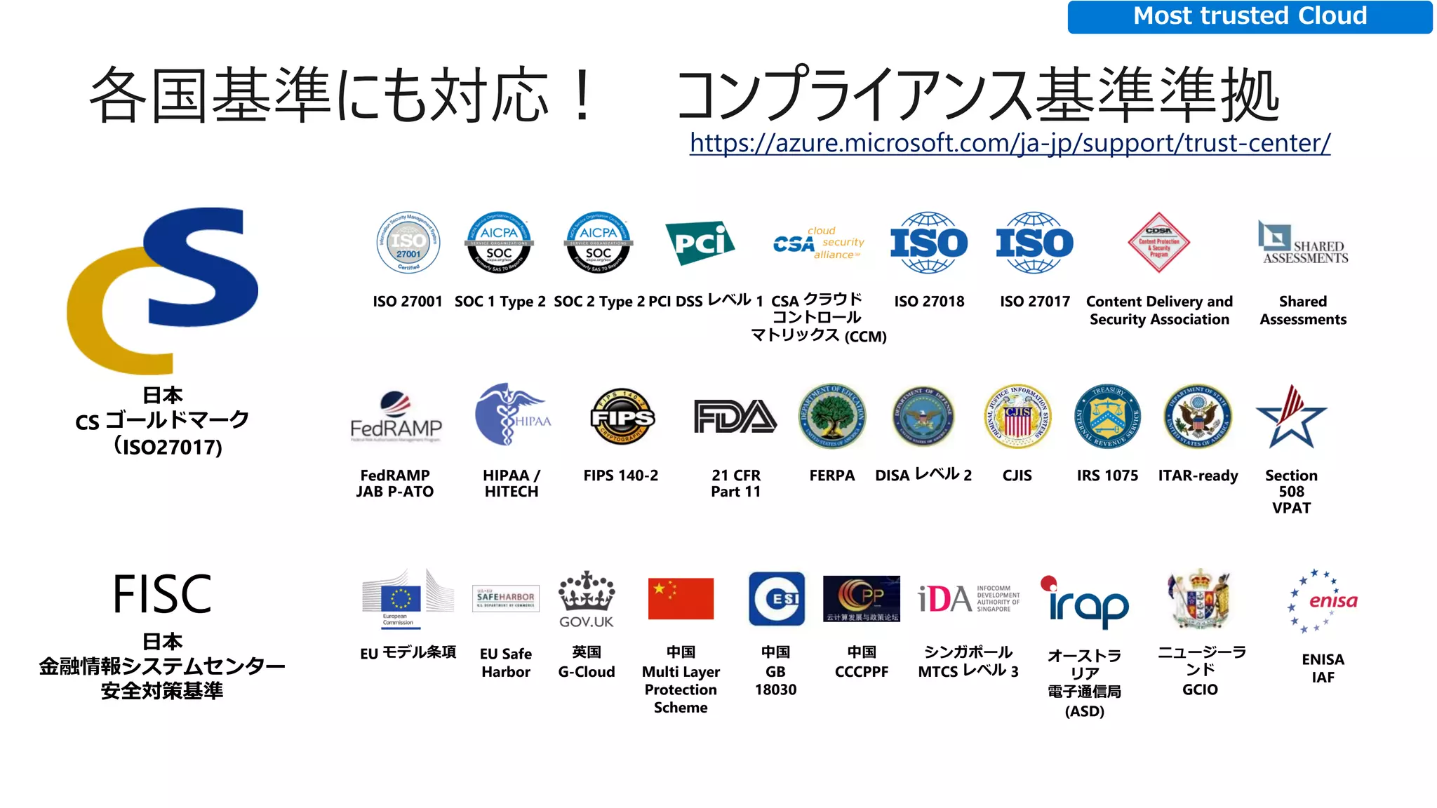 HIPAA /
HITECH
FedRAMP
JAB P-ATO
FIPS 140-2 FERPA DISA レベル 2 ITAR-readyCJIS21 CFR
Part 11
IRS 1075 Section
508
VPAT
ISO 27001 PCI DSS レベル 1SOC 1 Type 2 SOC 2 Type 2 ISO 27018CSA クラウド
コントロール
マトリックス (CCM)
Content Delivery and
Security Association
Shared
Assessments
ISO 27017
EU モデル条項 英国
G-Cloud
シンガポール
MTCS レベル 3
オーストラ
リア
電子通信局
(ASD)
中国
Multi Layer
Protection
Scheme
中国
CCCPPF
ニュージーラ
ンド
GCIO
中国
GB
18030
EU Safe
Harbor
ENISA
IAF
日本
CS ゴールドマーク
（ISO27017)
https://azure.microsoft.com/ja-jp/support/trust-center/
各国基準にも対応！ コンプライアンス基準準拠
日本
金融情報システムセンター
安全対策基準
FISC
Most trusted Cloud
 