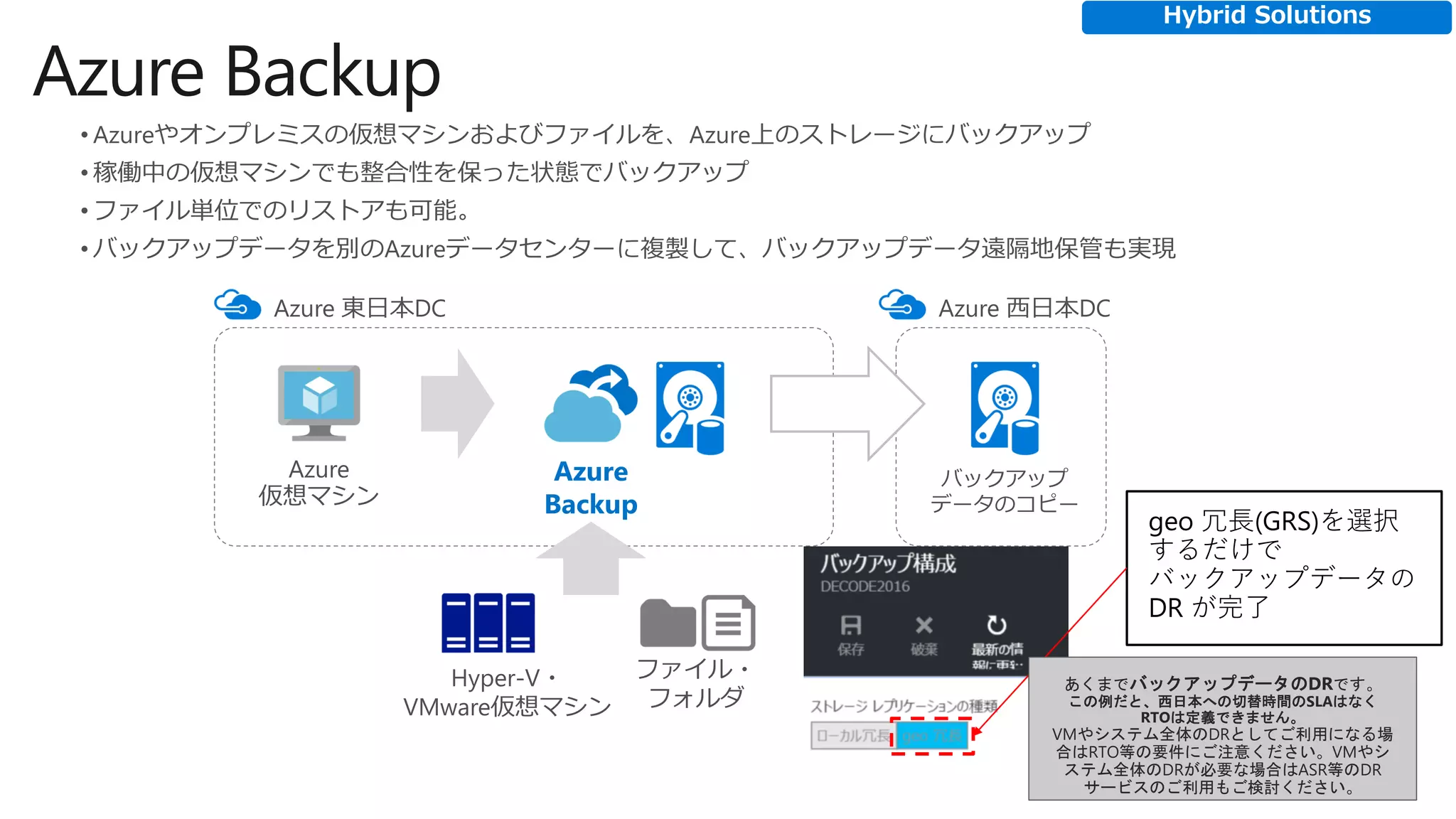 Azure Backup
Azure
Backup
geo 冗長(GRS)を選択
するだけで
バックアップデータの
DR が完了
あくまでバックアップデータのDRです。
この例だと、西日本への切替時間のSLAはなく
RTOは定義できません。
VMやシステム全体のDRとしてご利用になる場
合はRTO等の要件にご注意ください。VMやシ
ステム全体のDRが必要な場合はASR等のDR
サービスのご利用もご検討ください。
Hybrid Solutions
 